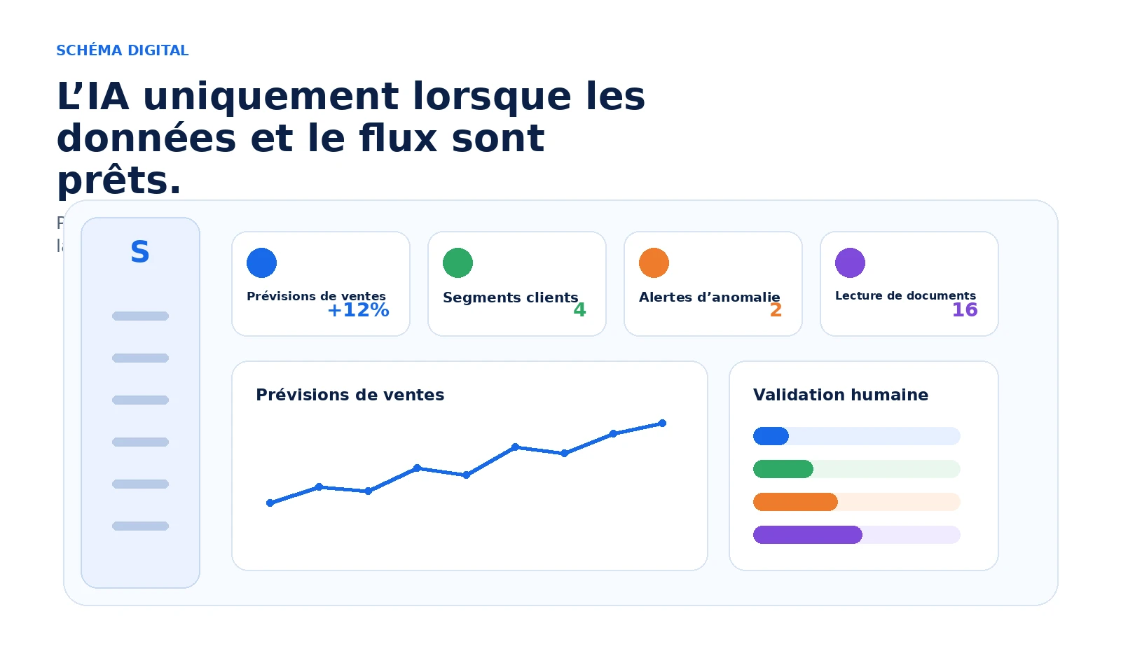 Intelligence ajoutée à de vraies données et flux.
