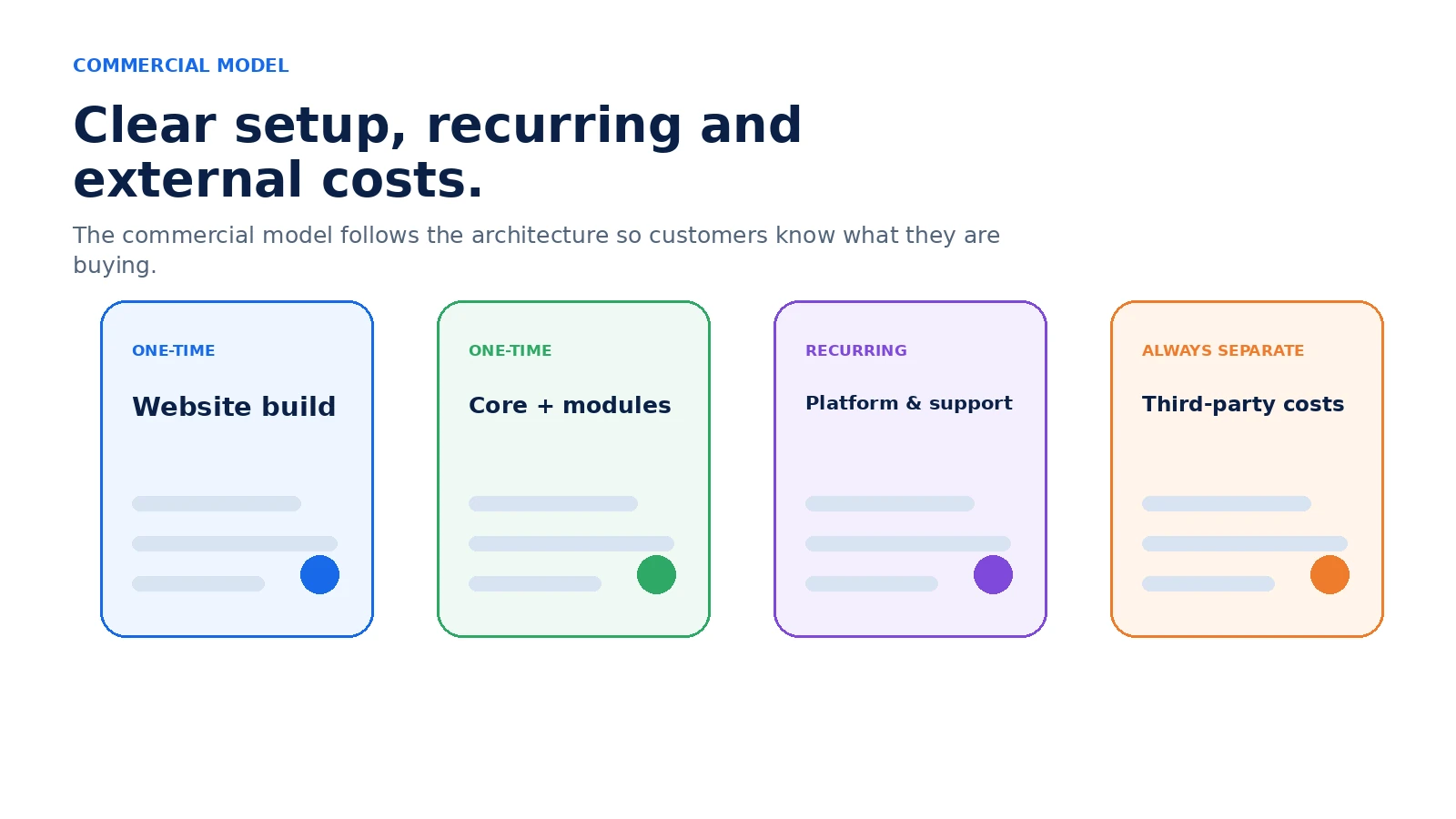 Clear Schéma scope and cost boundaries