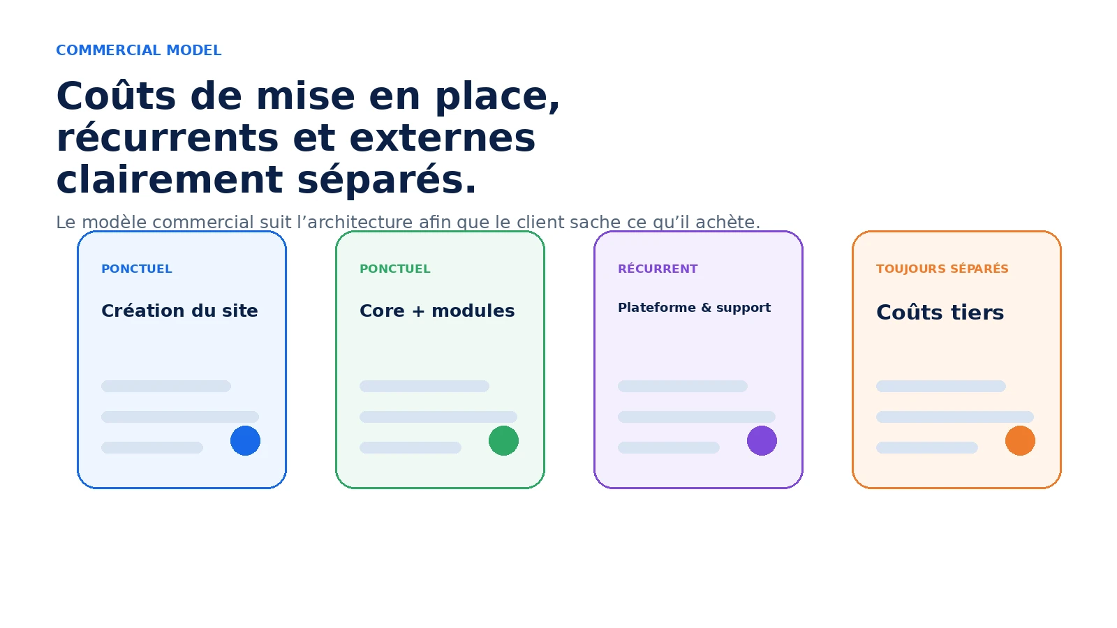 Périmètre et coûts Schéma clairement séparés