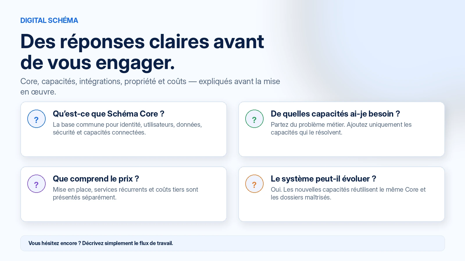 Réponses claires sur Schéma Core, les capacités, le périmètre et le coût