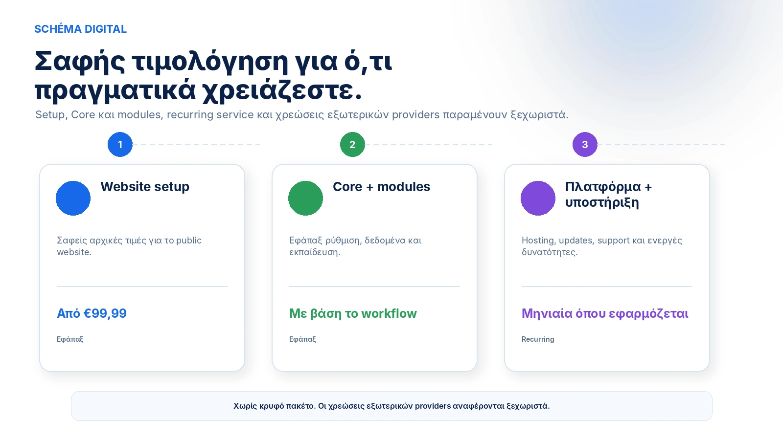 Διάγραμμα εμπορικού μοντέλου