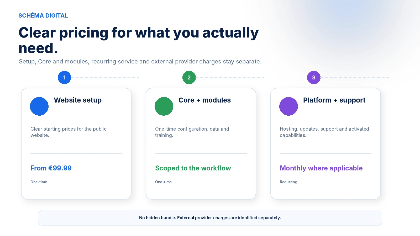 Pricing model diagram