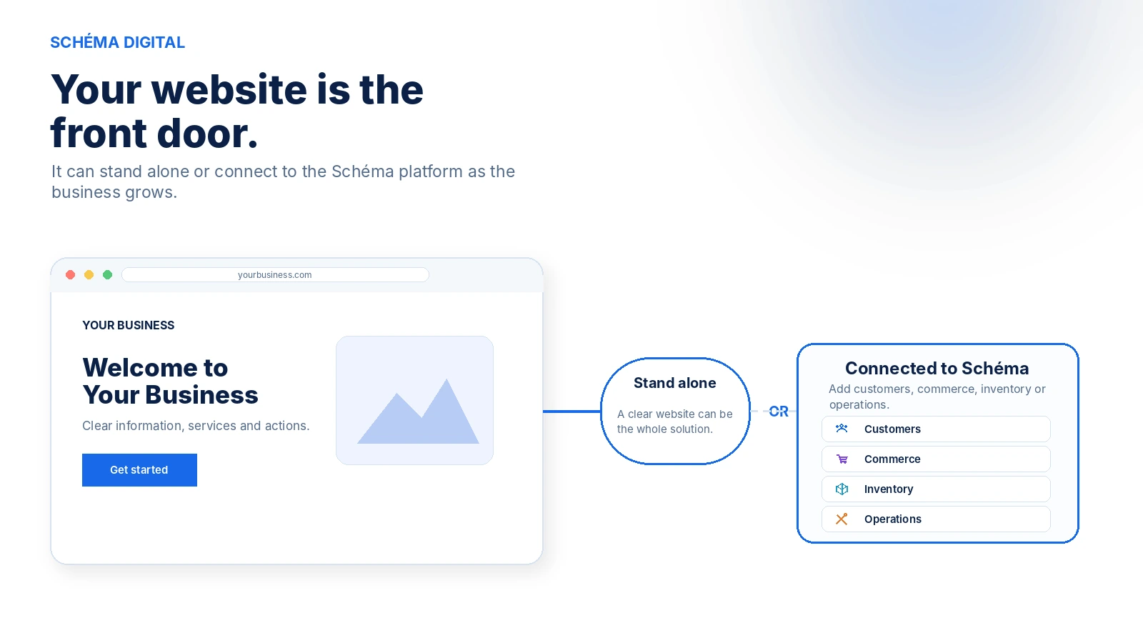 Website standing alone or connected to Schéma capabilities