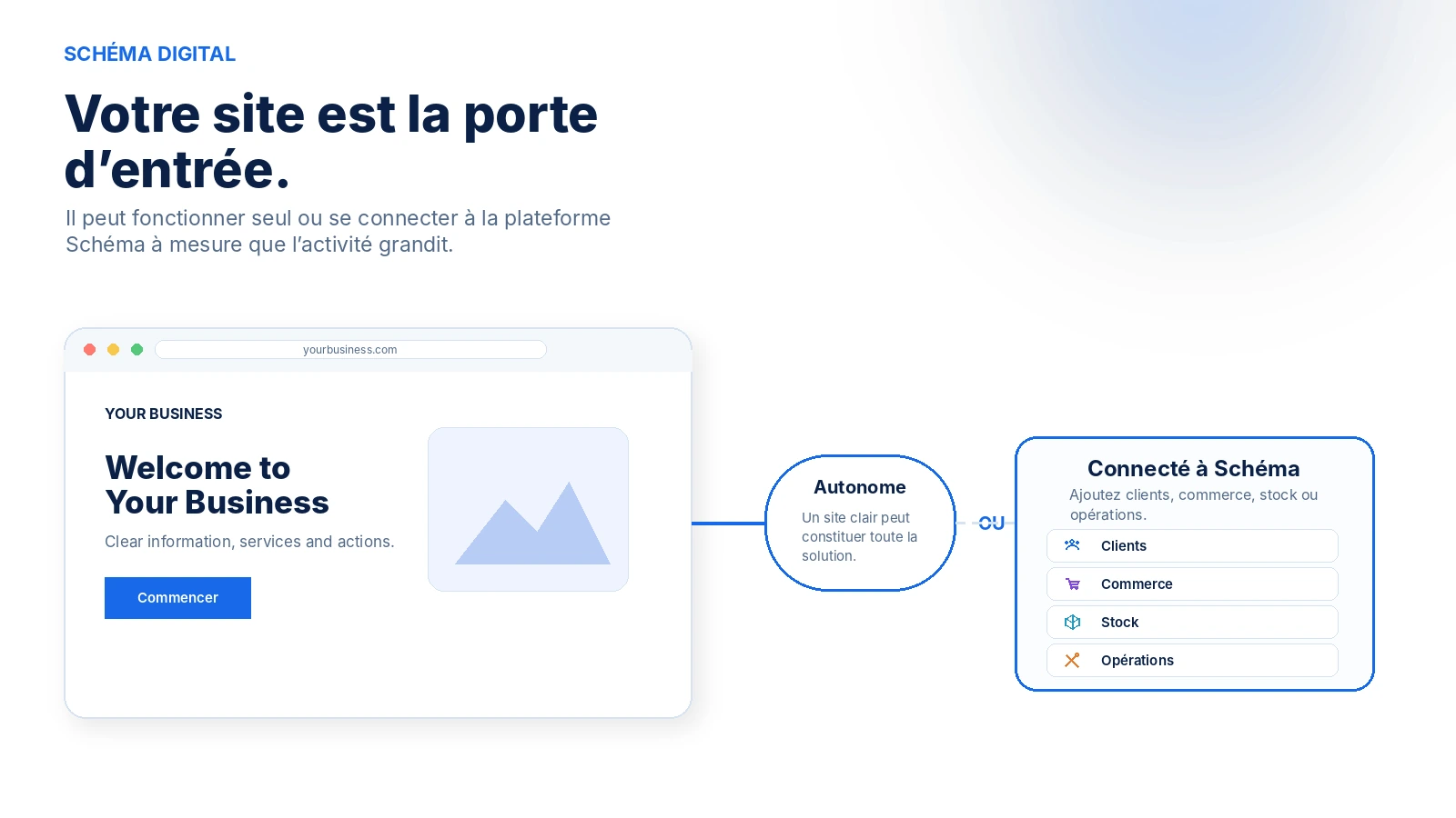 Site autonome ou connecté aux capacités Schéma