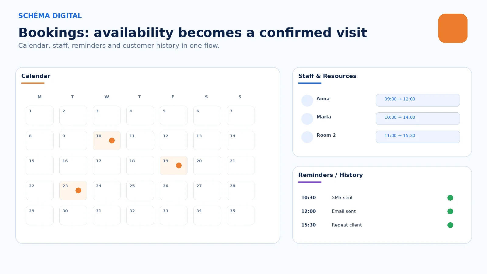 Bookings, customers, payments and loyalty. Together.