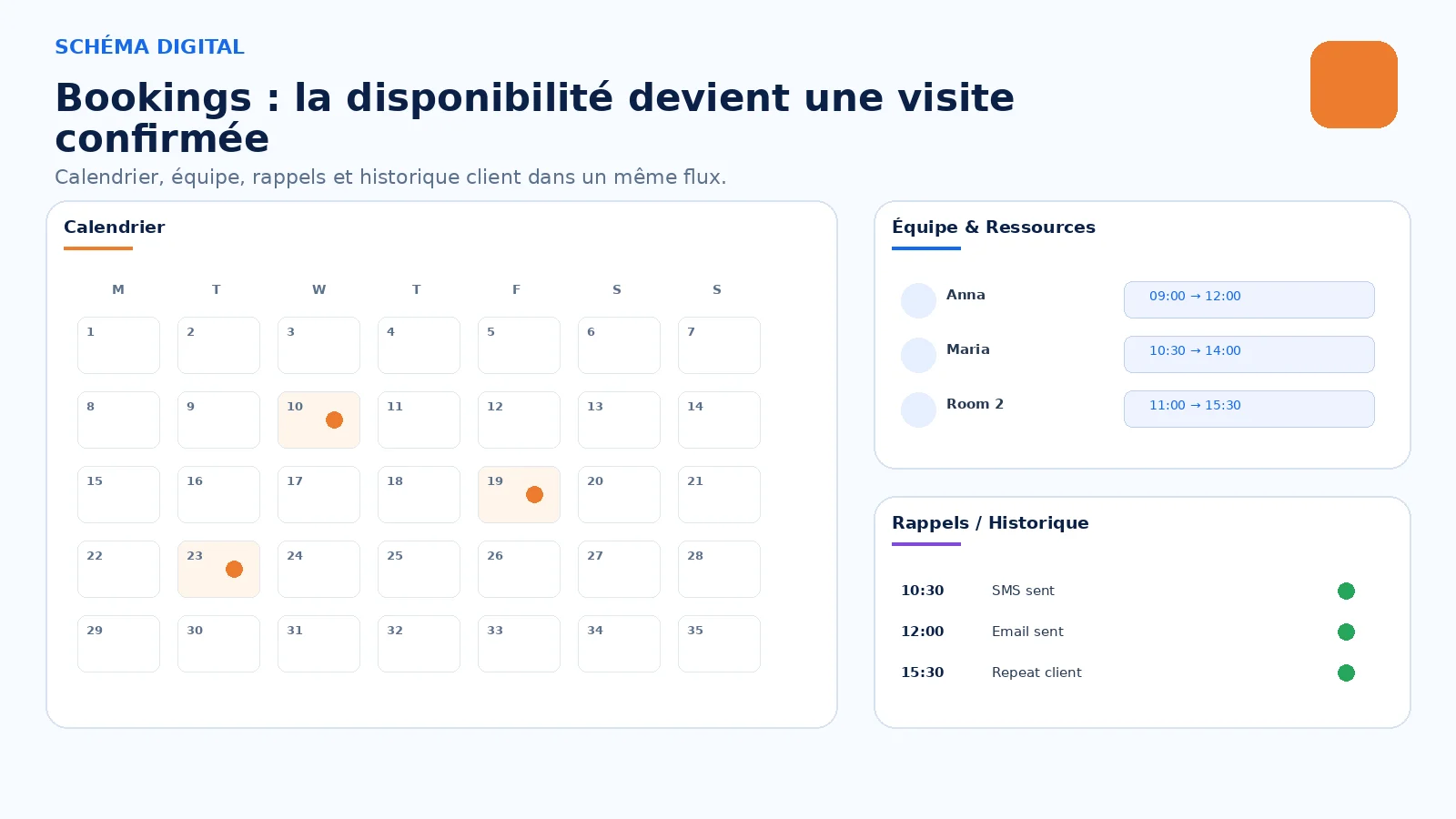 Réservations, clients, paiements et fidélité. Ensemble.