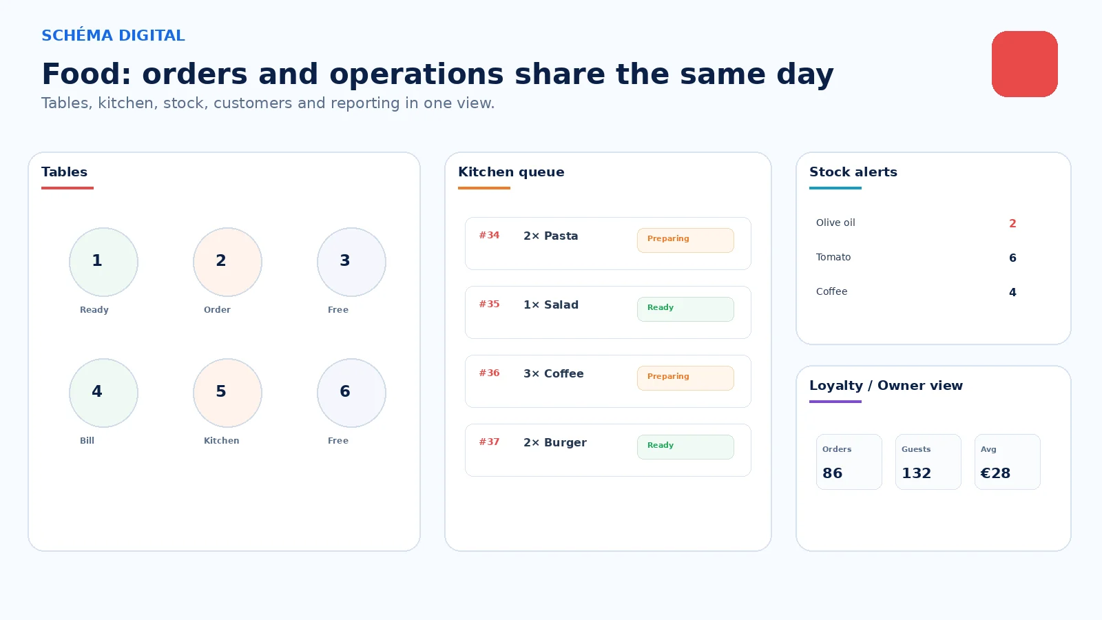 Orders, tables, customers, stock and daily operations. Together.