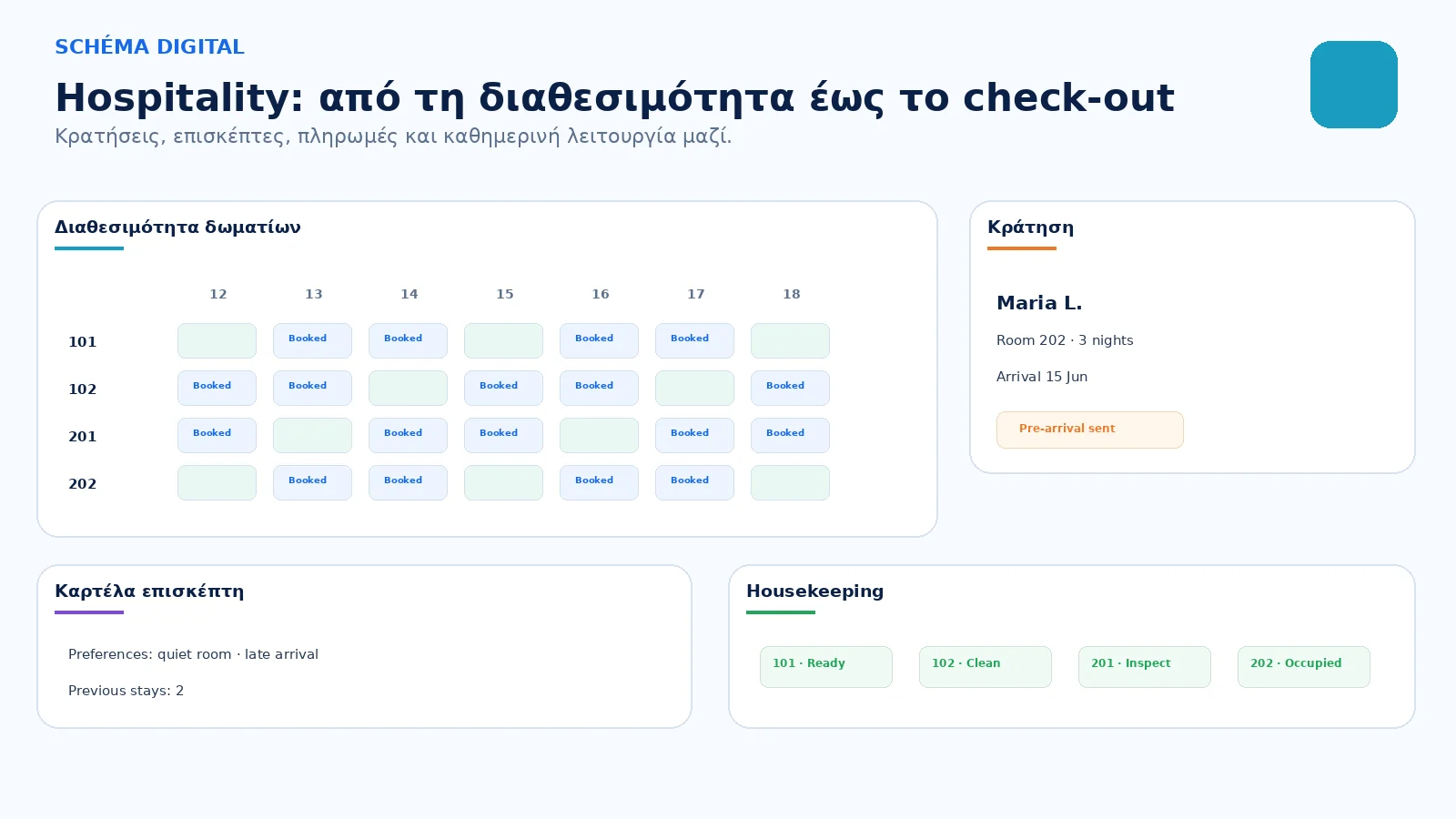 Κρατήσεις, επισκέπτες και καθημερινή λειτουργία. Μαζί.