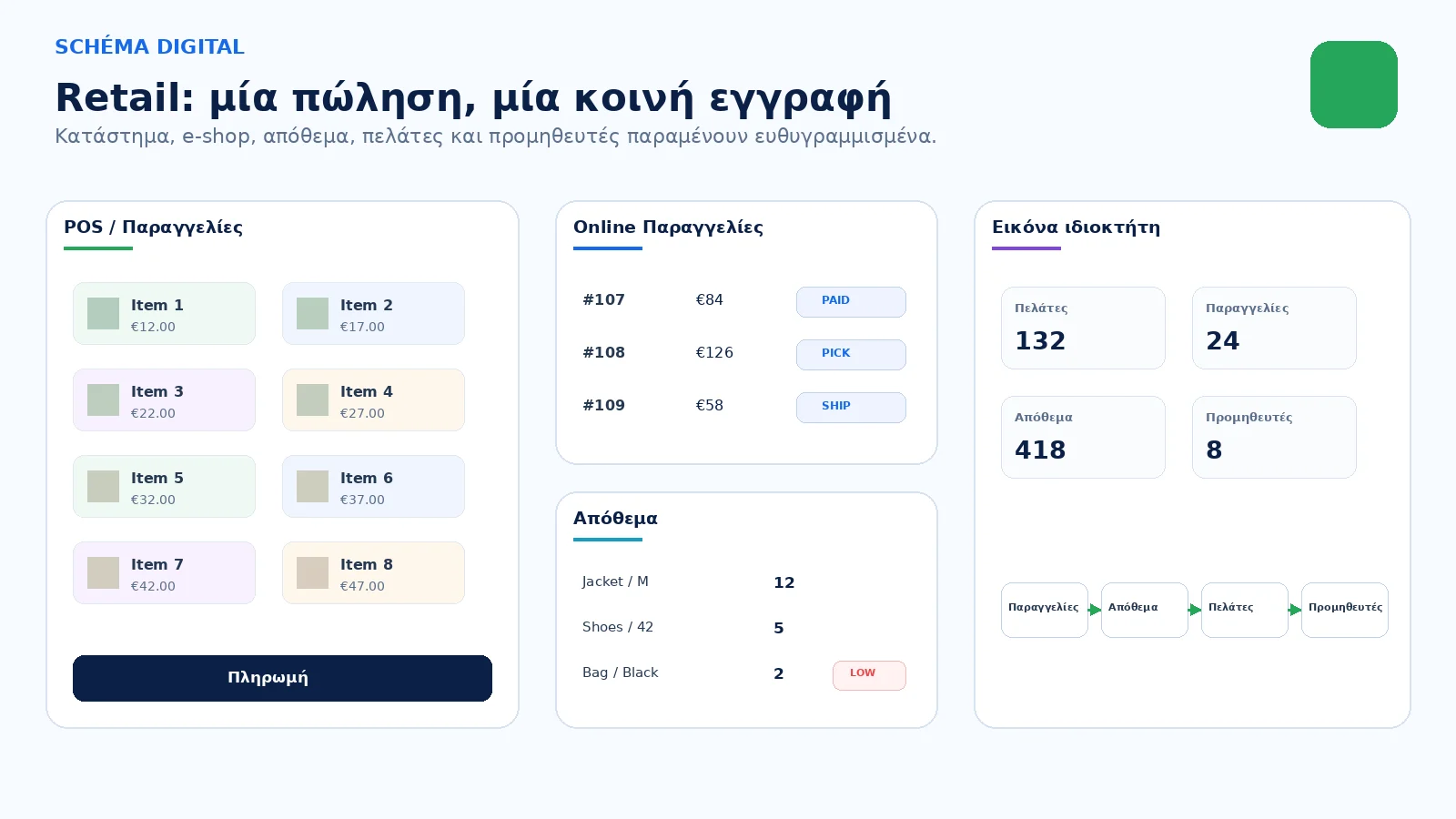 Κατάστημα, e-shop, απόθεμα και πελάτες. Μαζί.