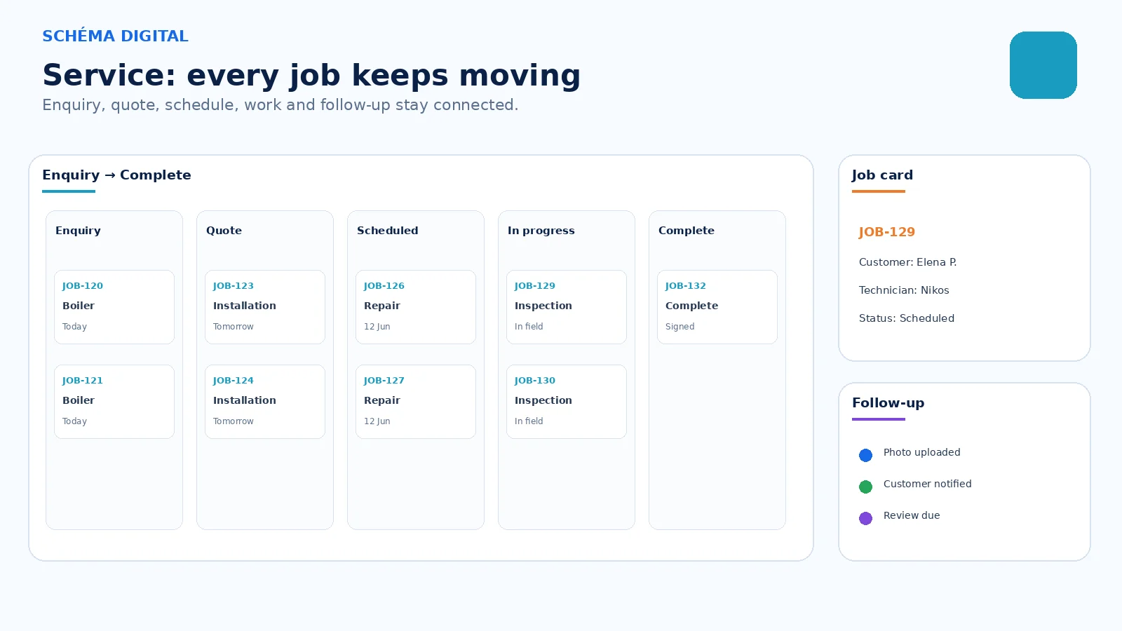Customers, jobs, appointments and follow-ups. Together.