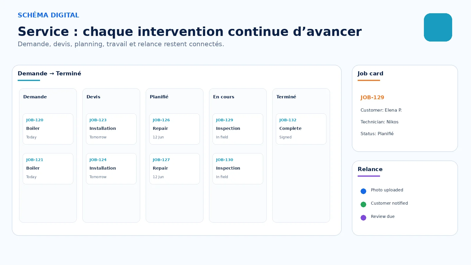 Clients, interventions, rendez-vous et relances. Ensemble.