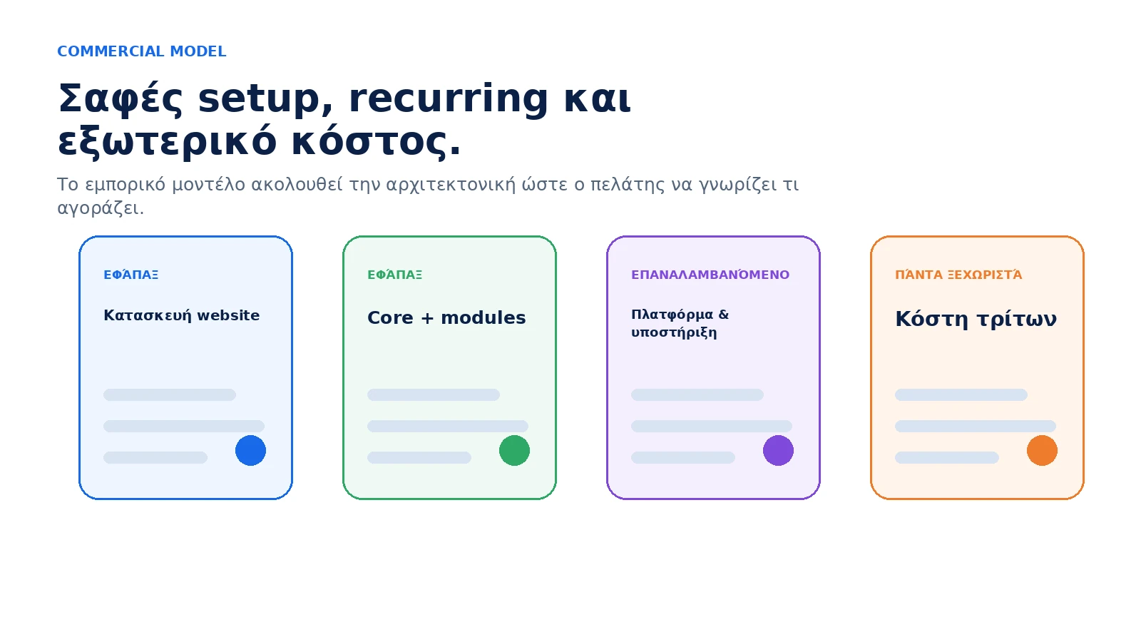 Σαφή όρια scope και κόστους Schéma