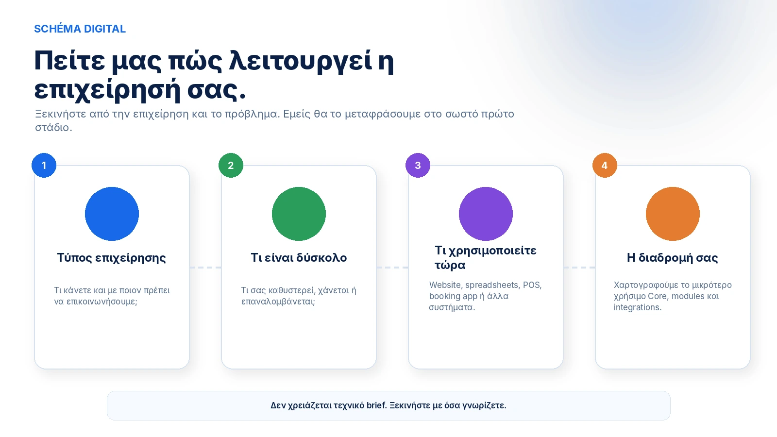 Τετραβάθμια διαδρομή business discovery Schéma