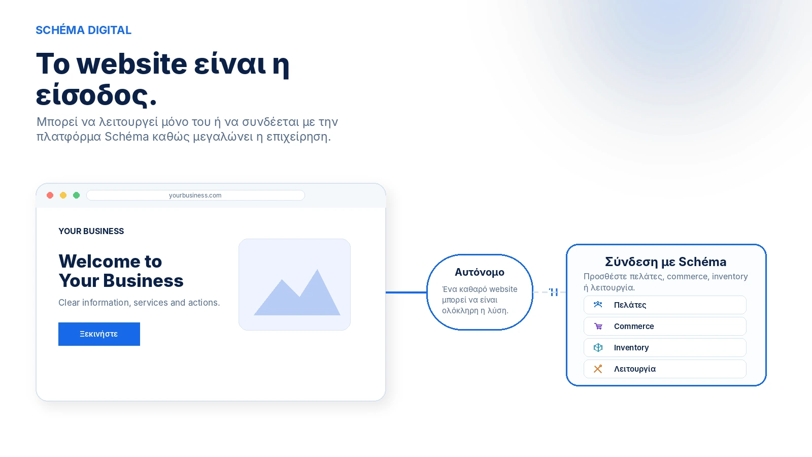Website που λειτουργεί αυτόνομα ή συνδέεται με δυνατότητες Schéma