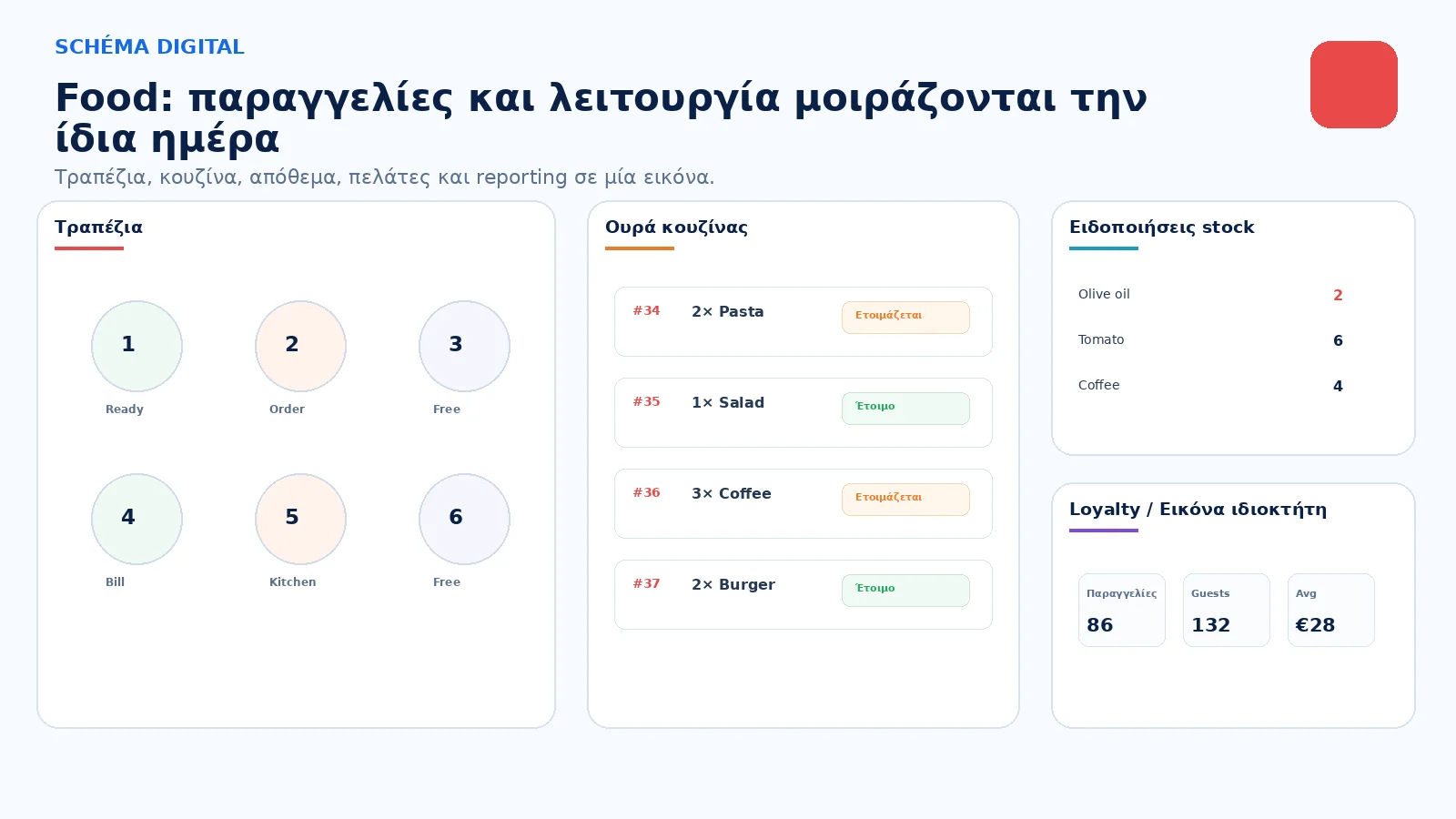 Παραγγελίες, τραπέζια, πελάτες, απόθεμα και καθημερινή λειτουργία. Μαζί.